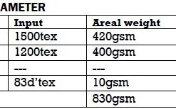 Biaxial fibreglass Data Sheet